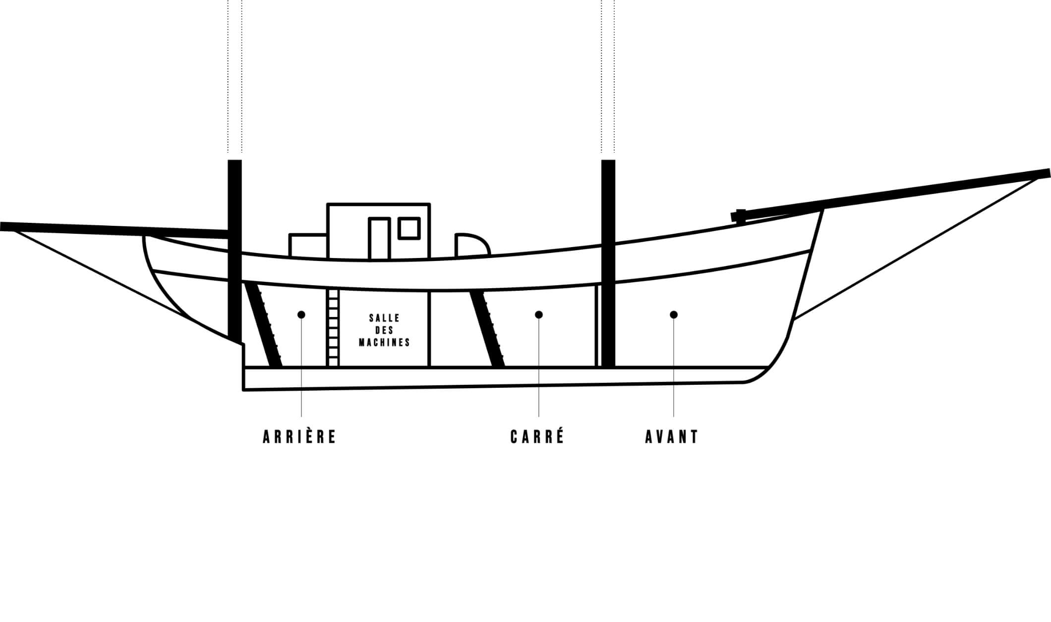 Charles_Marie_Plan_coupe_avec_voiles_2021_V2